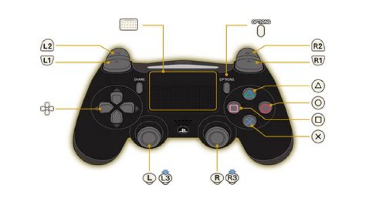 Can you control TV volume with ps4 controller?