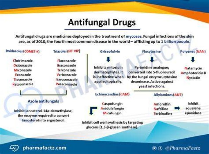 Do antifungal tablets have side effects?
