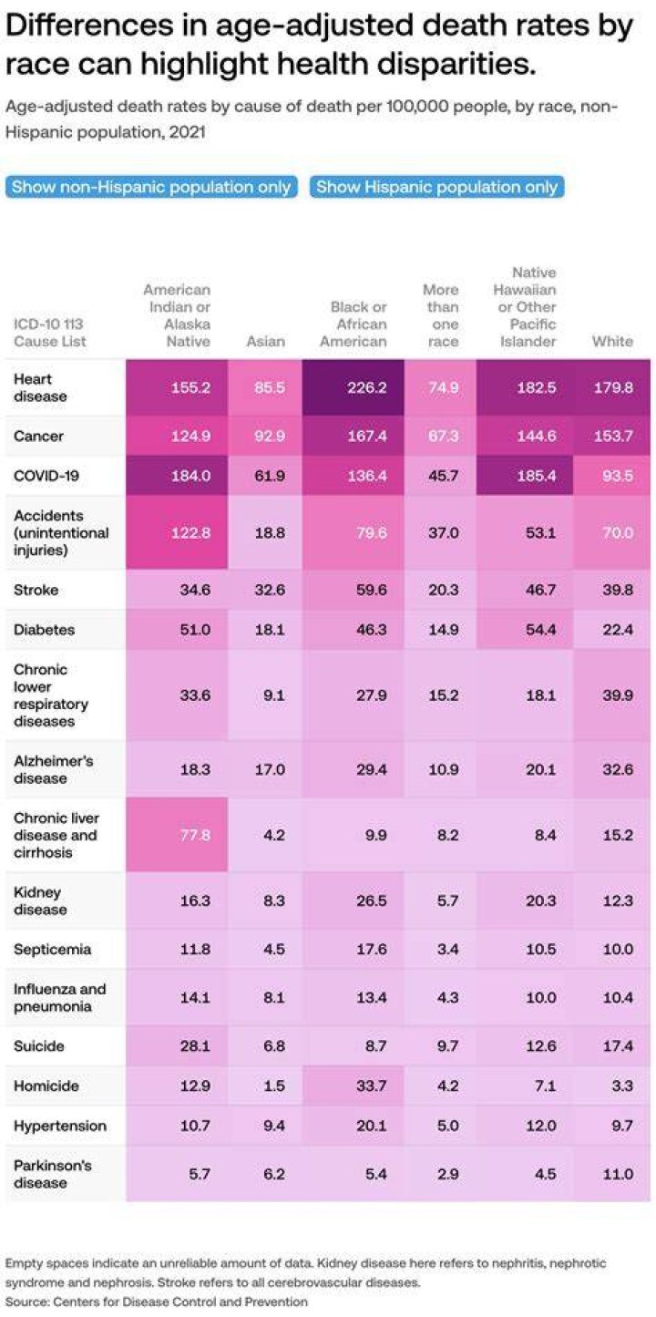 Does all-cause mortality mean?