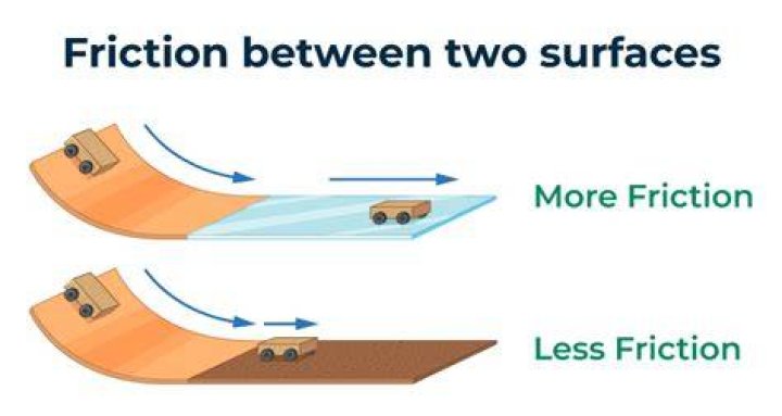 Does tire tread reduce friction?