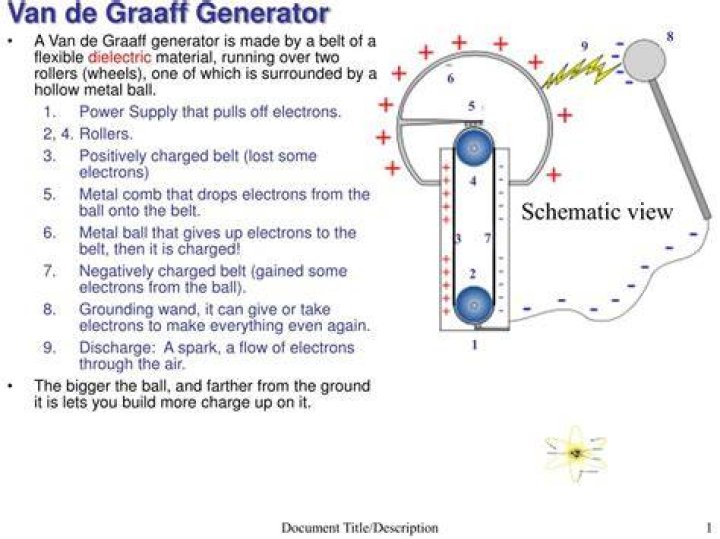 How van de graaff generator works?