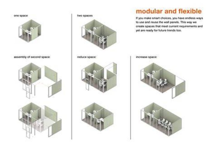 Was does modular mean?