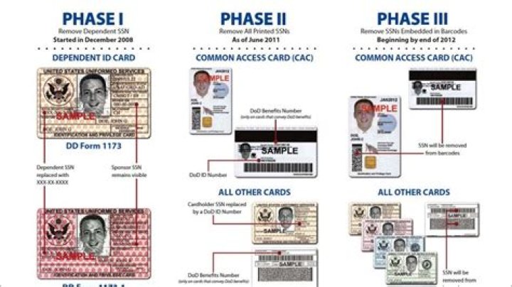 What does DoD mean in banking?