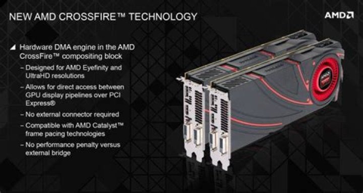 What is AMD CrossFire technology?