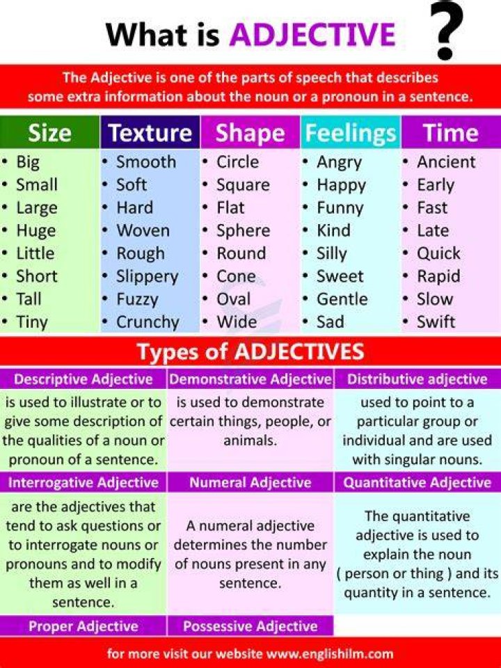 What is an adjective definition?