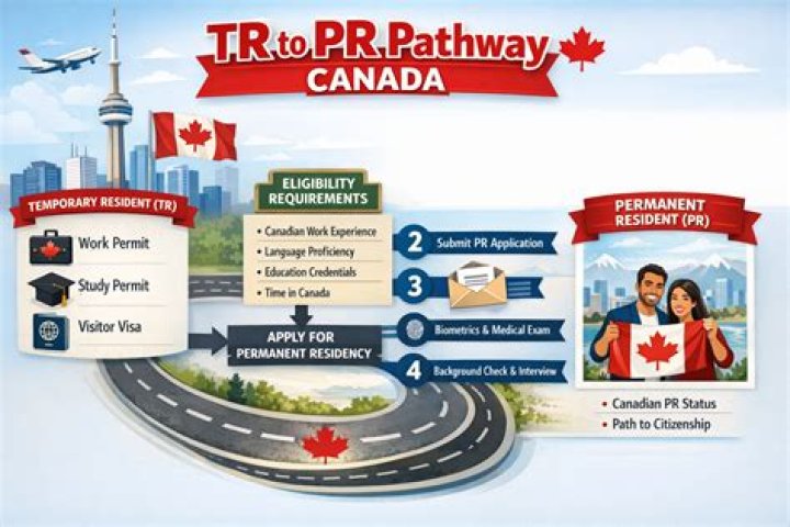 What is Pathway program in Canada?