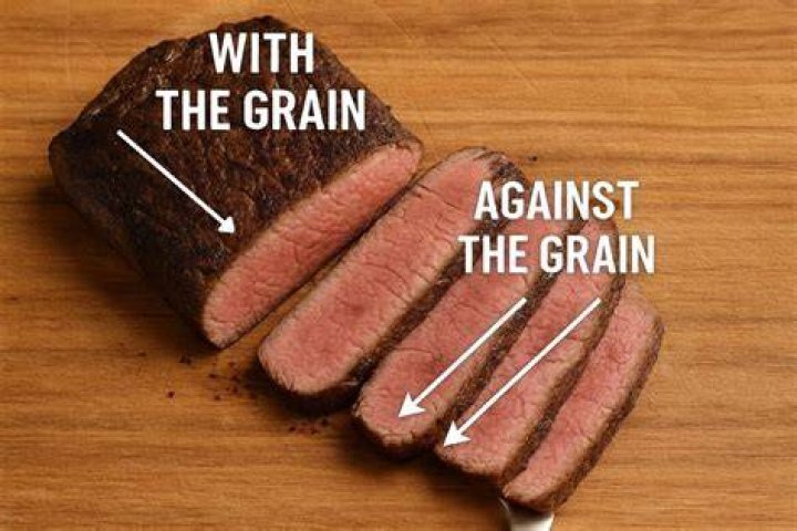 When against the grain?