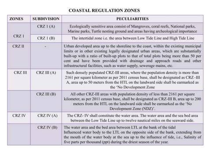 Which zone is Colindale in?